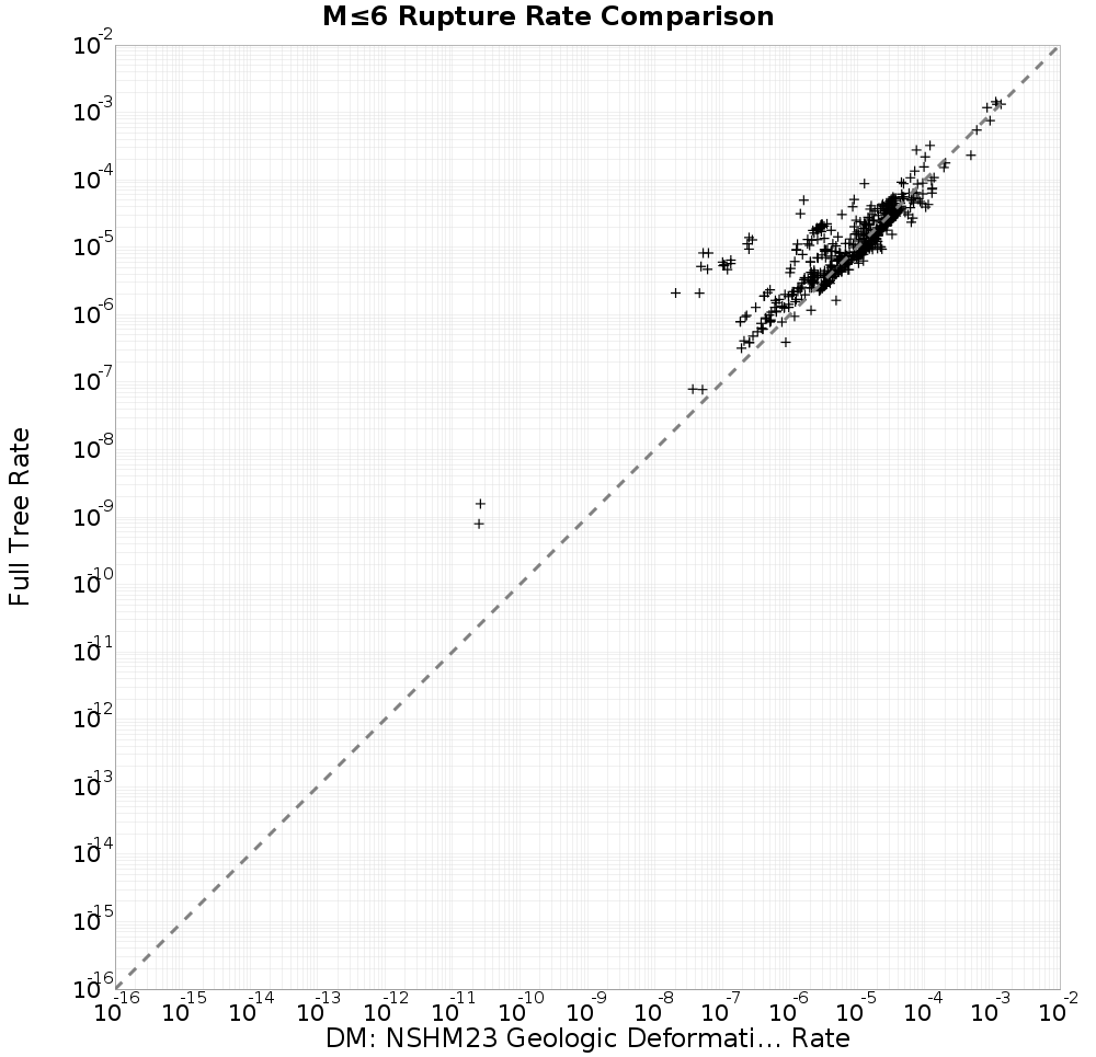 rate comparison