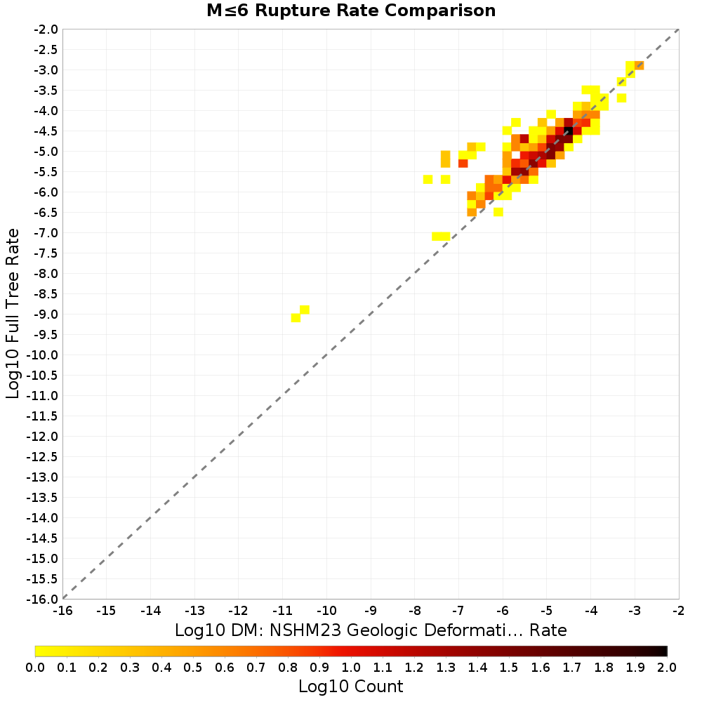 rate hist