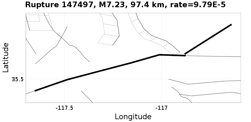 Rupture 147497
