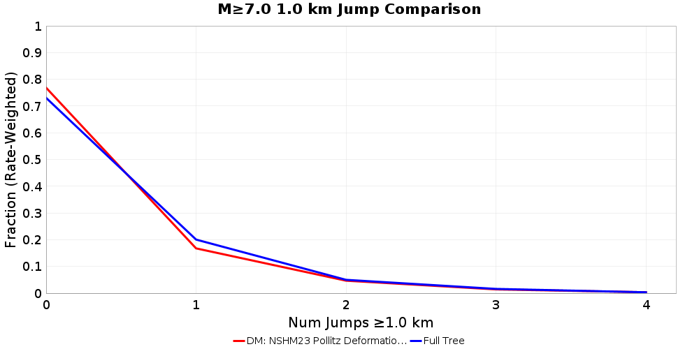 Plausibility Filter