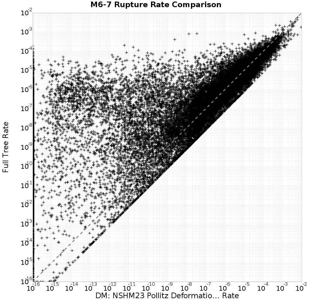 rate comparison