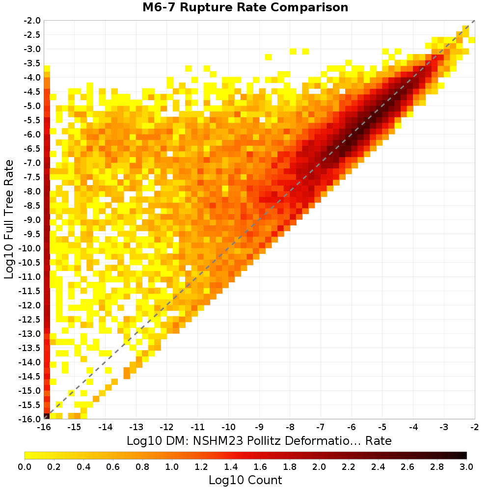 rate hist