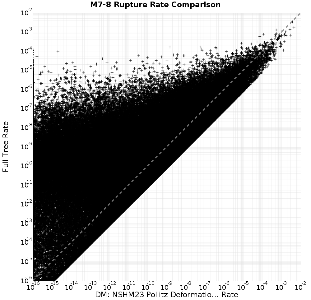 rate comparison