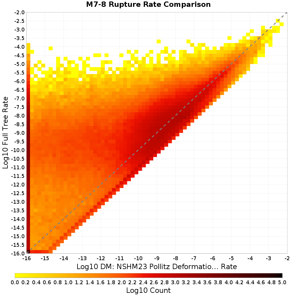 rate hist
