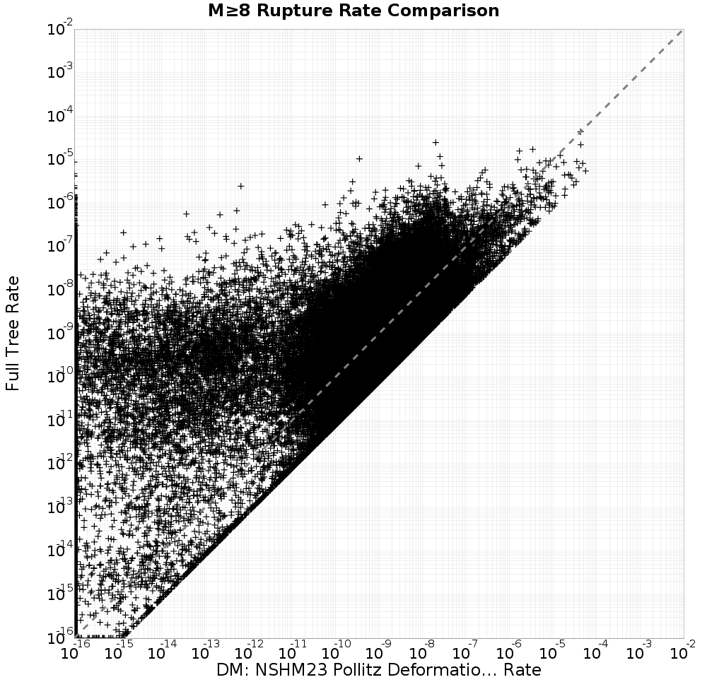 rate comparison