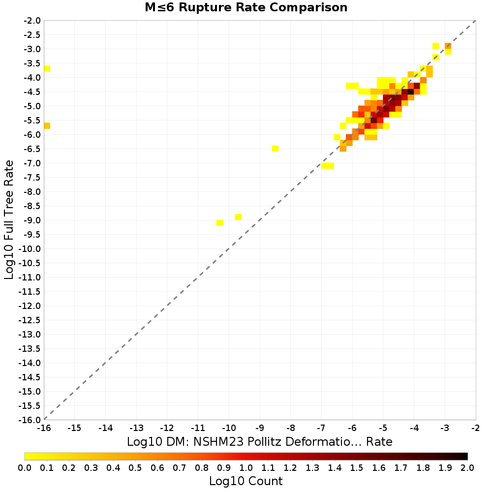 rate hist
