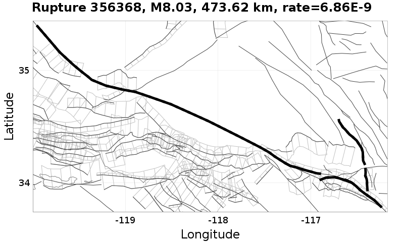 Rupture 356368