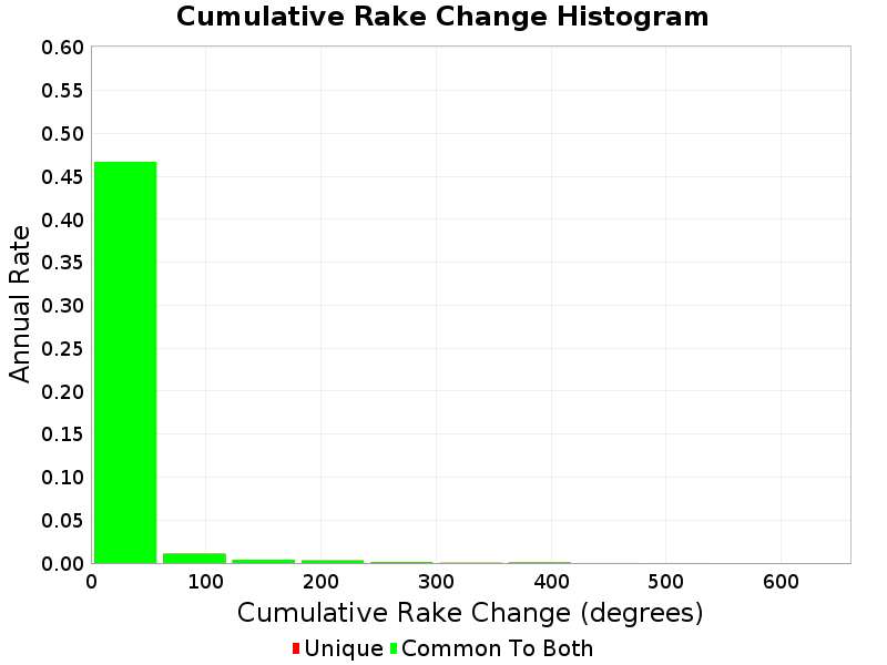 hist
