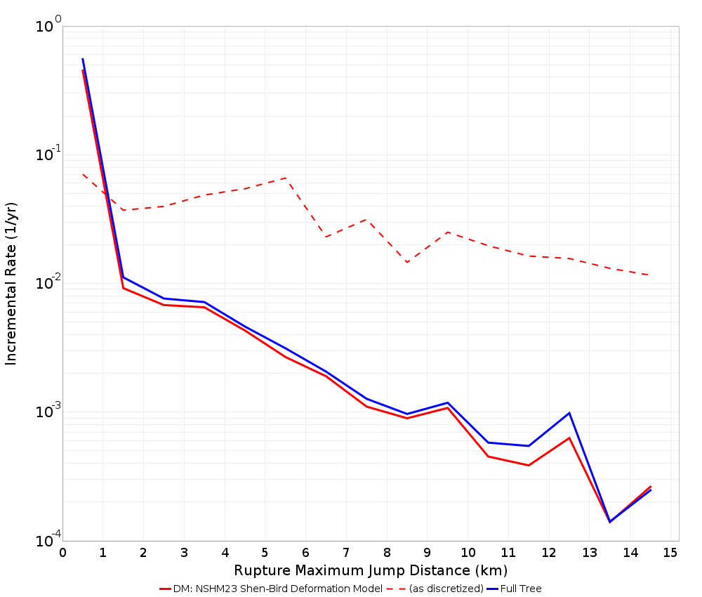 Max Jump Dist Plot