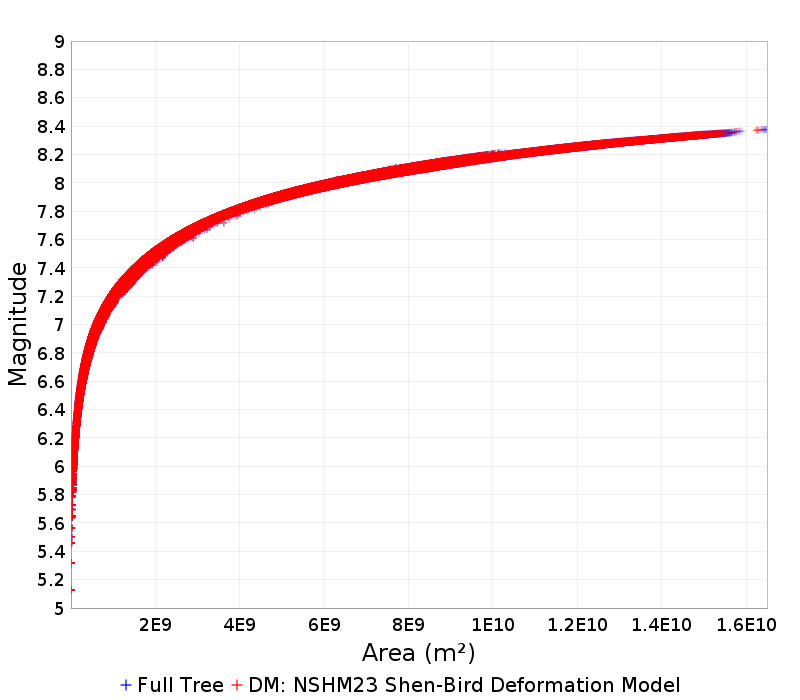 Mag/Area