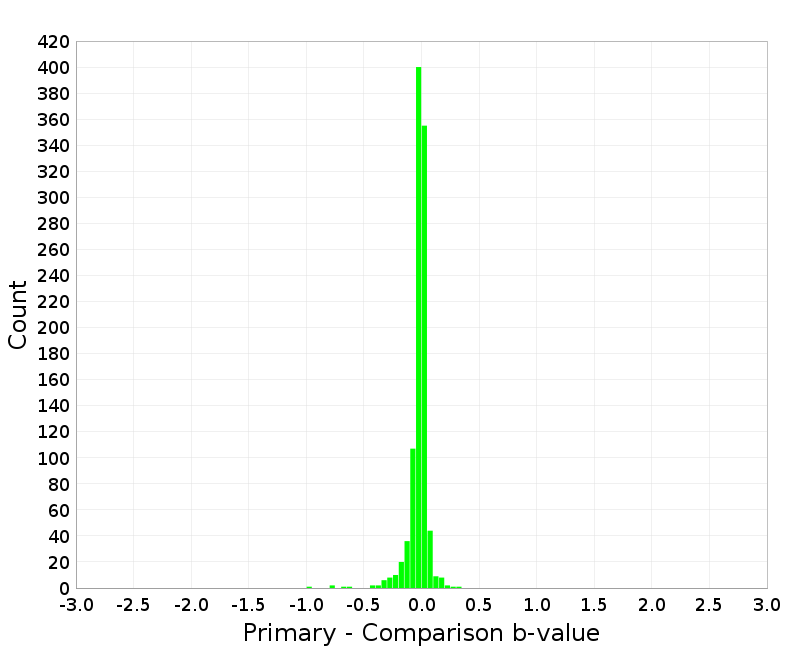 Histogram