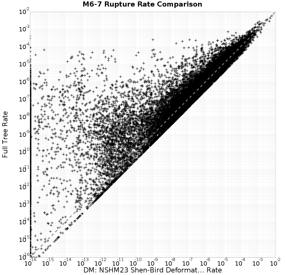 rate comparison
