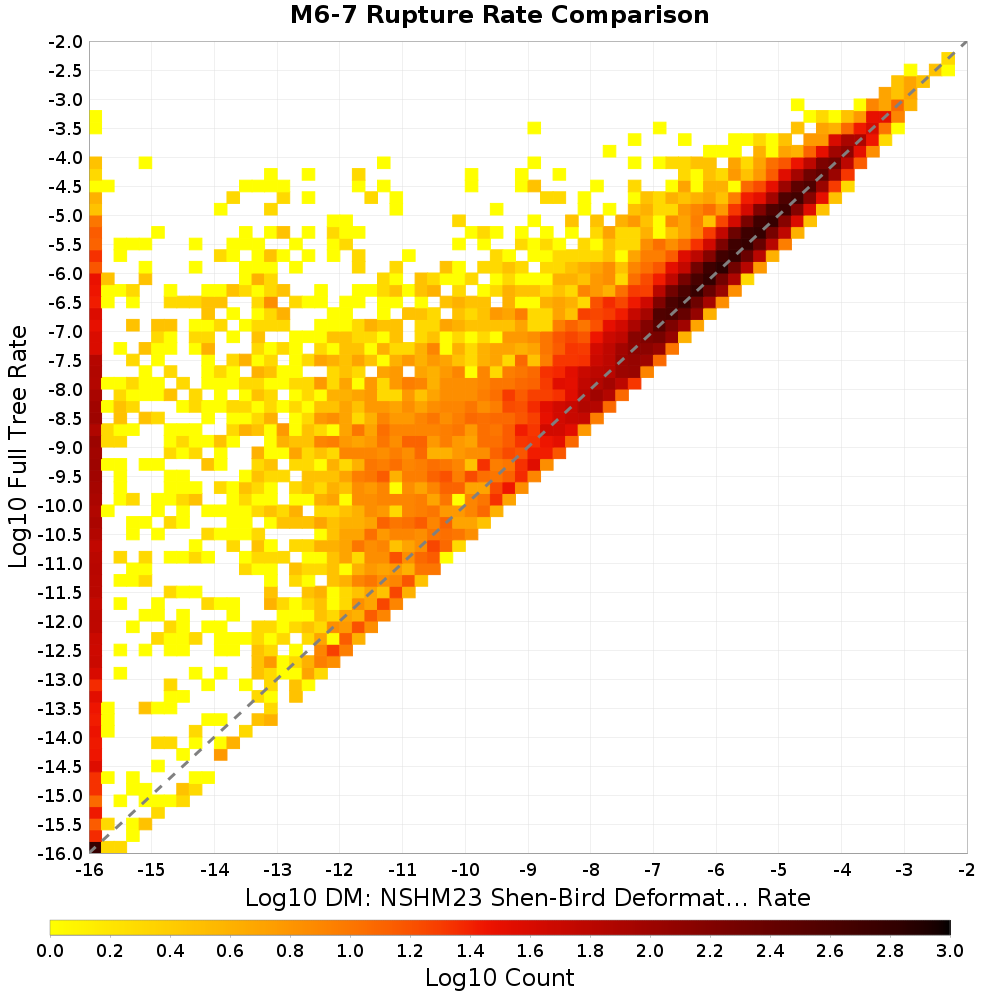 rate hist