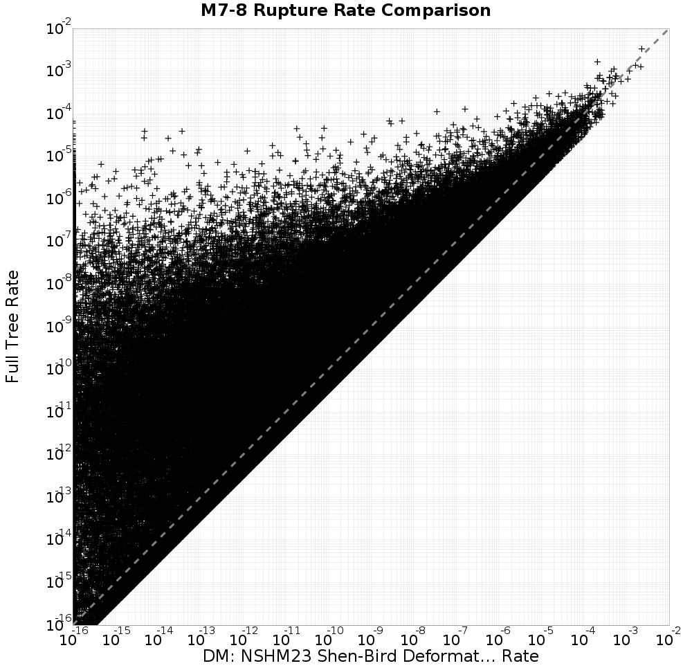 rate comparison