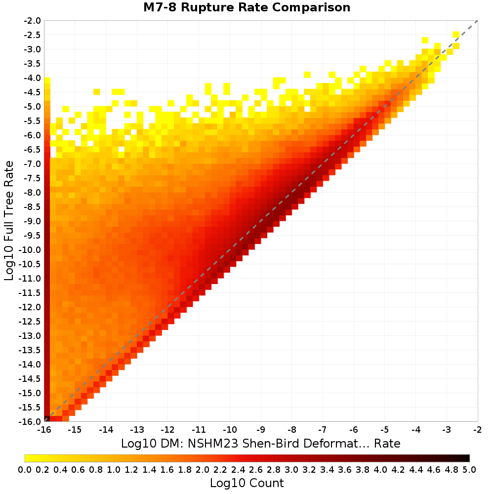 rate hist