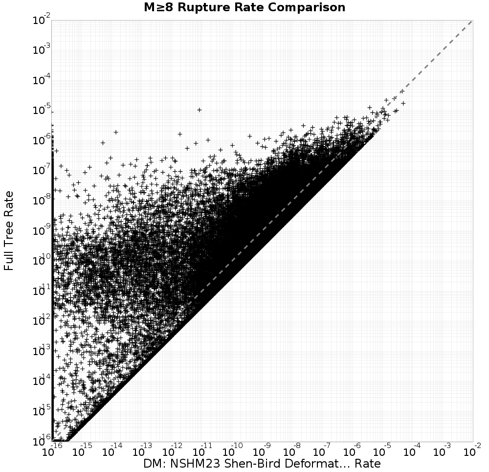 rate comparison