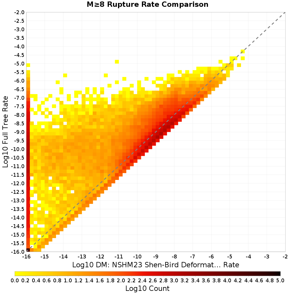 rate hist