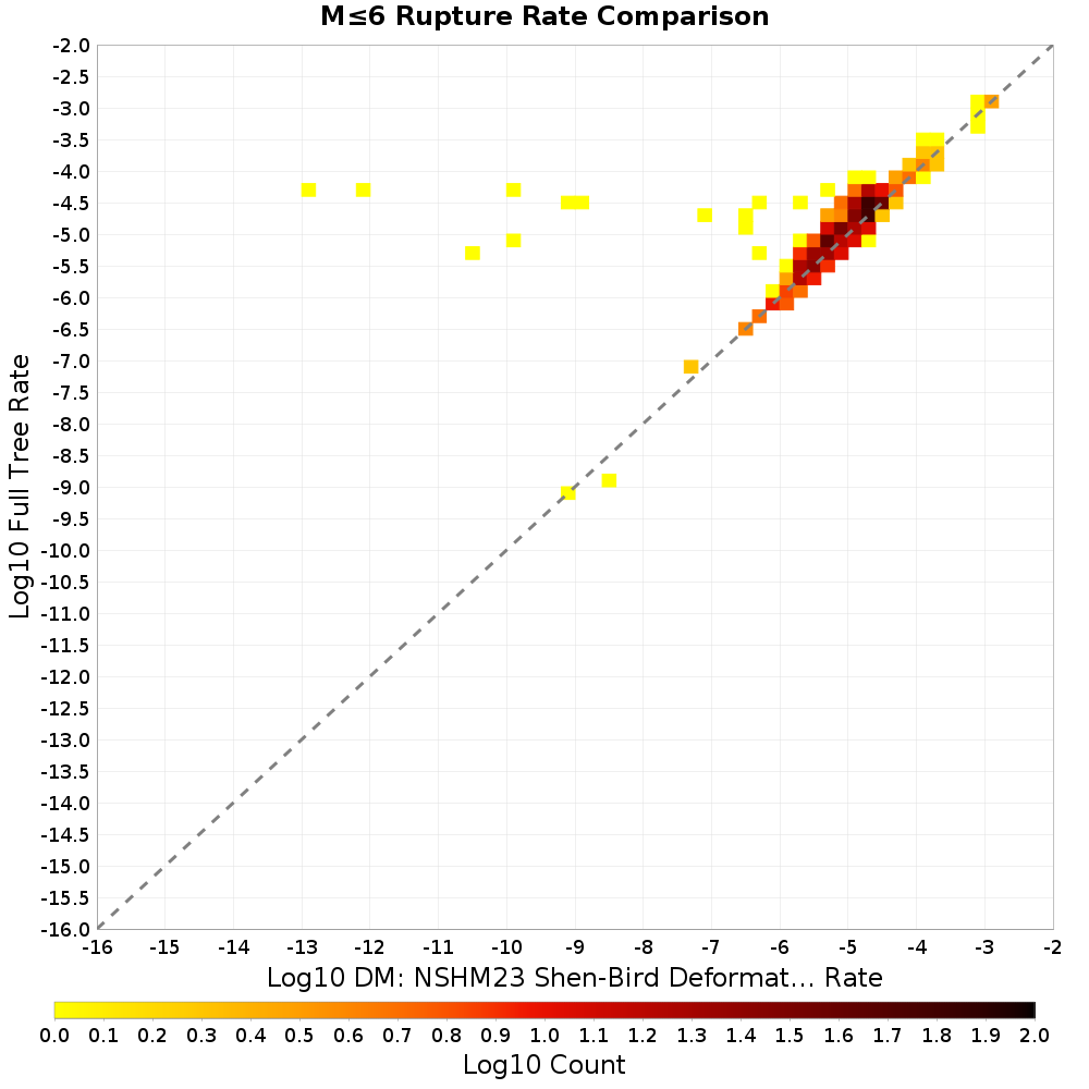 rate hist