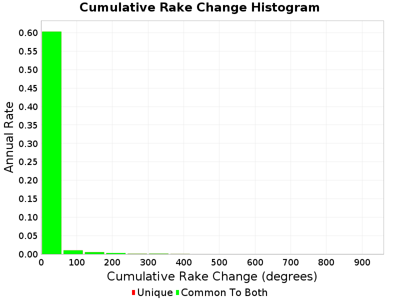 hist