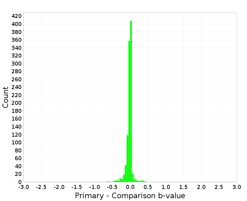 Histogram