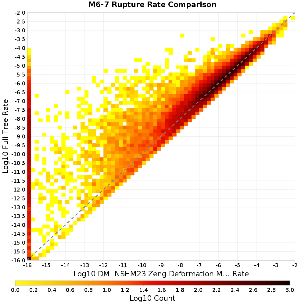 rate hist