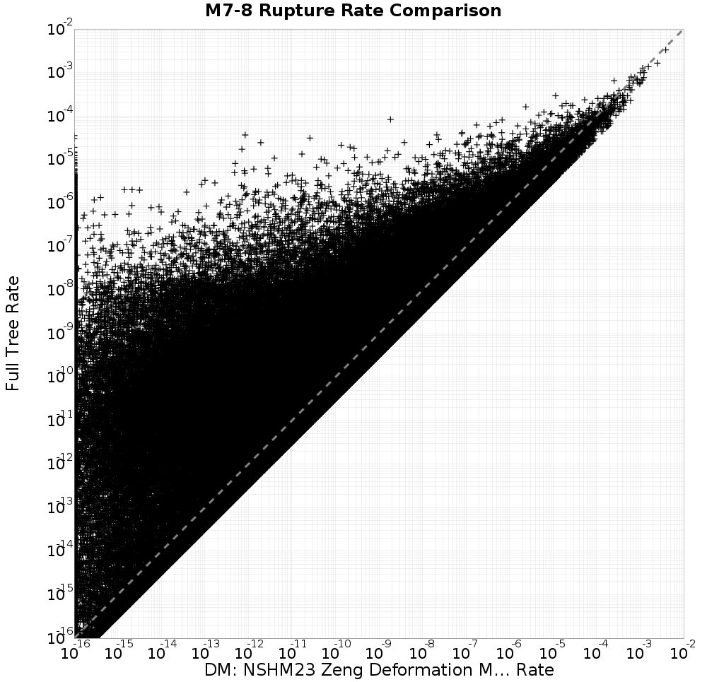 rate comparison