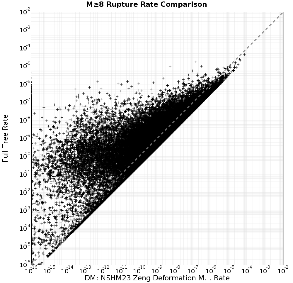 rate comparison