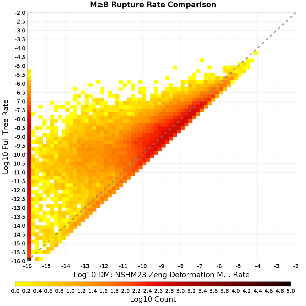 rate hist