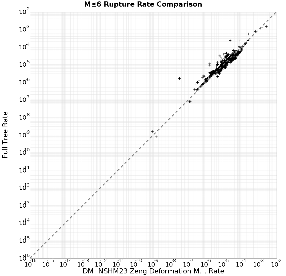 rate comparison