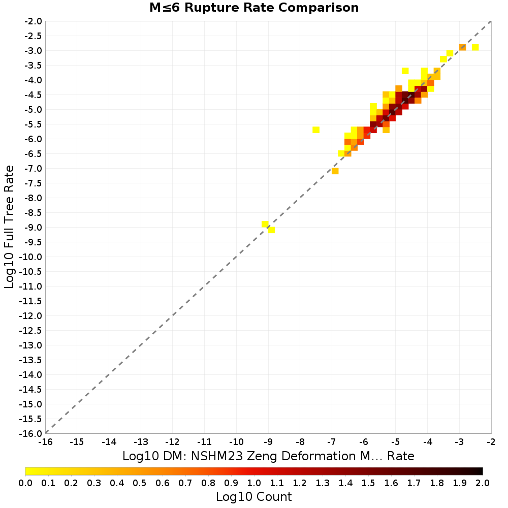 rate hist