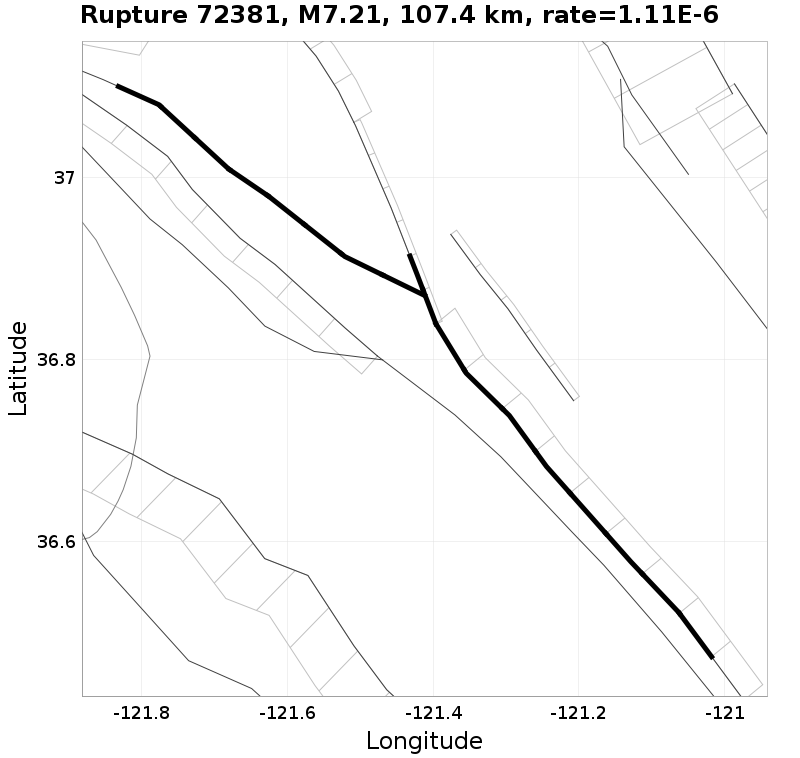 Rupture 72381