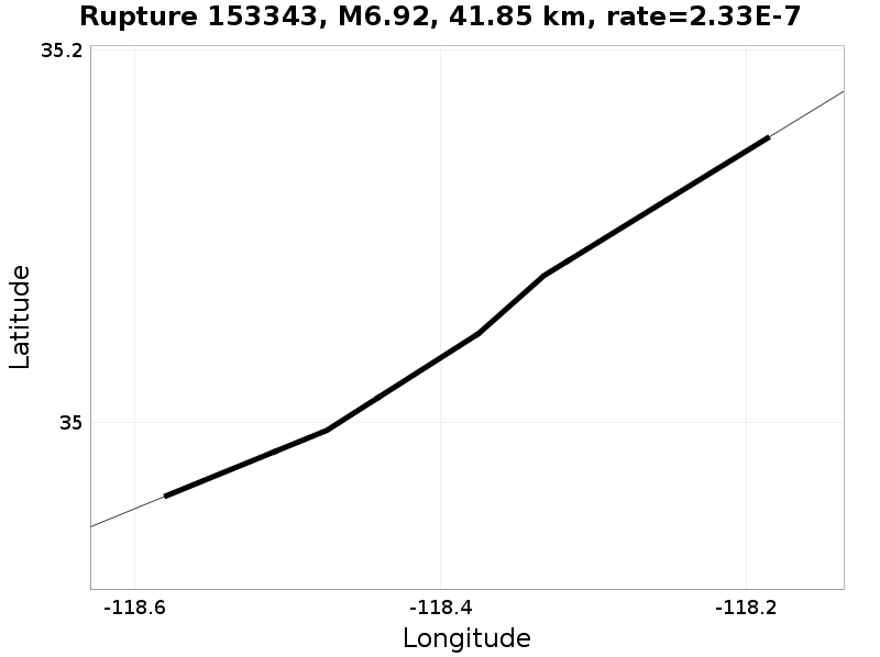 Rupture 153343