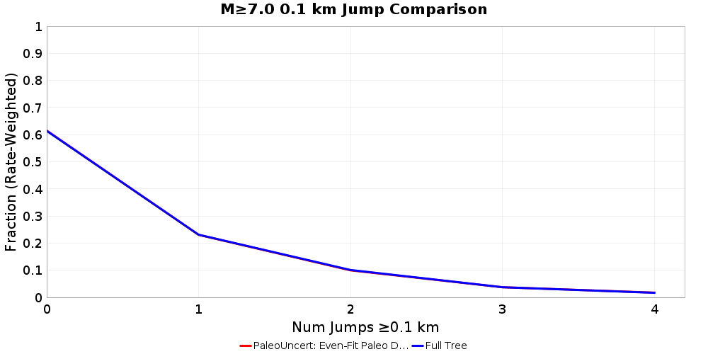 Plausibility Filter