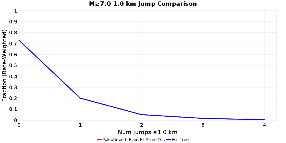 Plausibility Filter