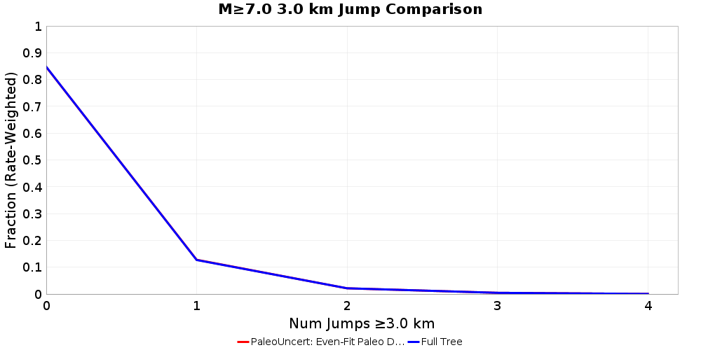Plausibility Filter