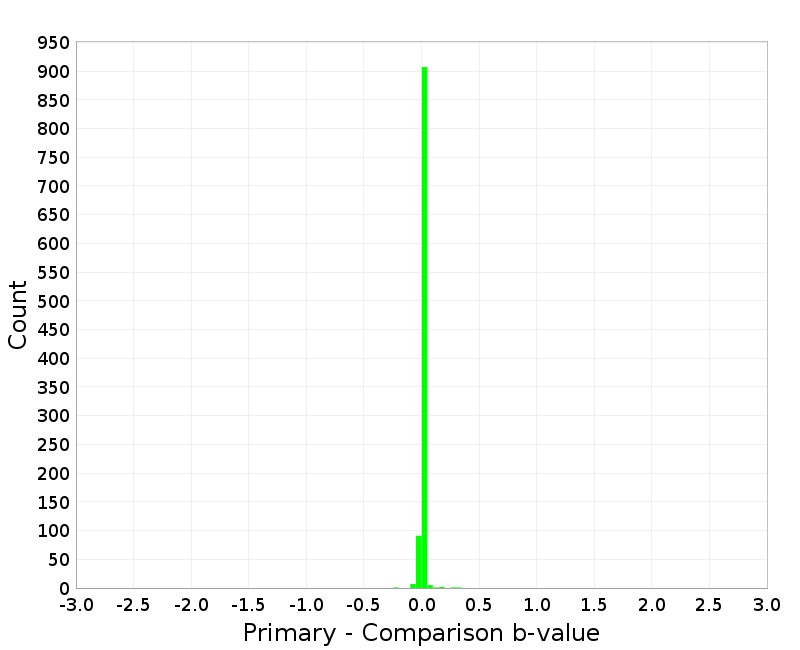 Histogram
