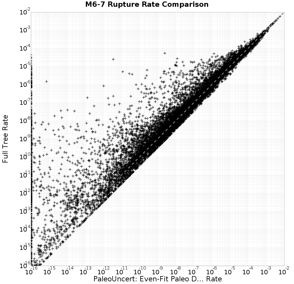 rate comparison
