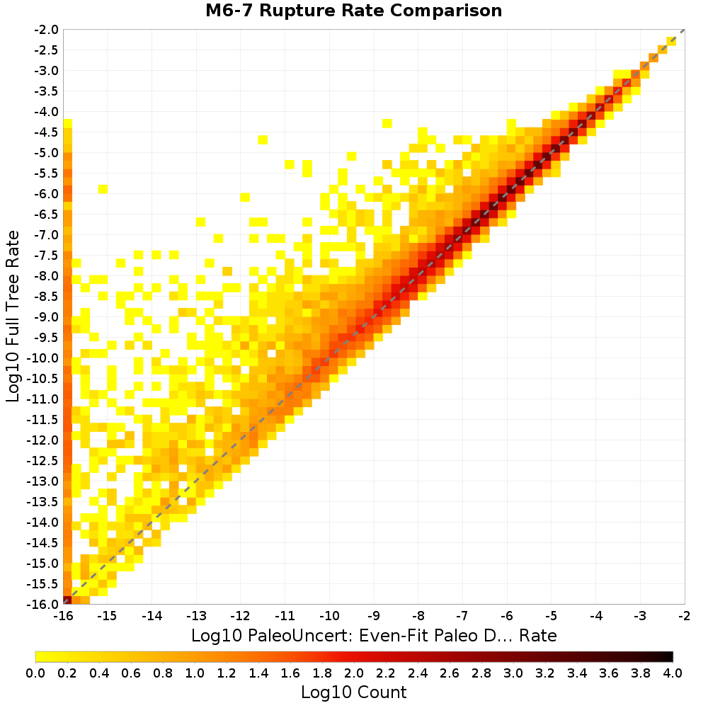 rate hist