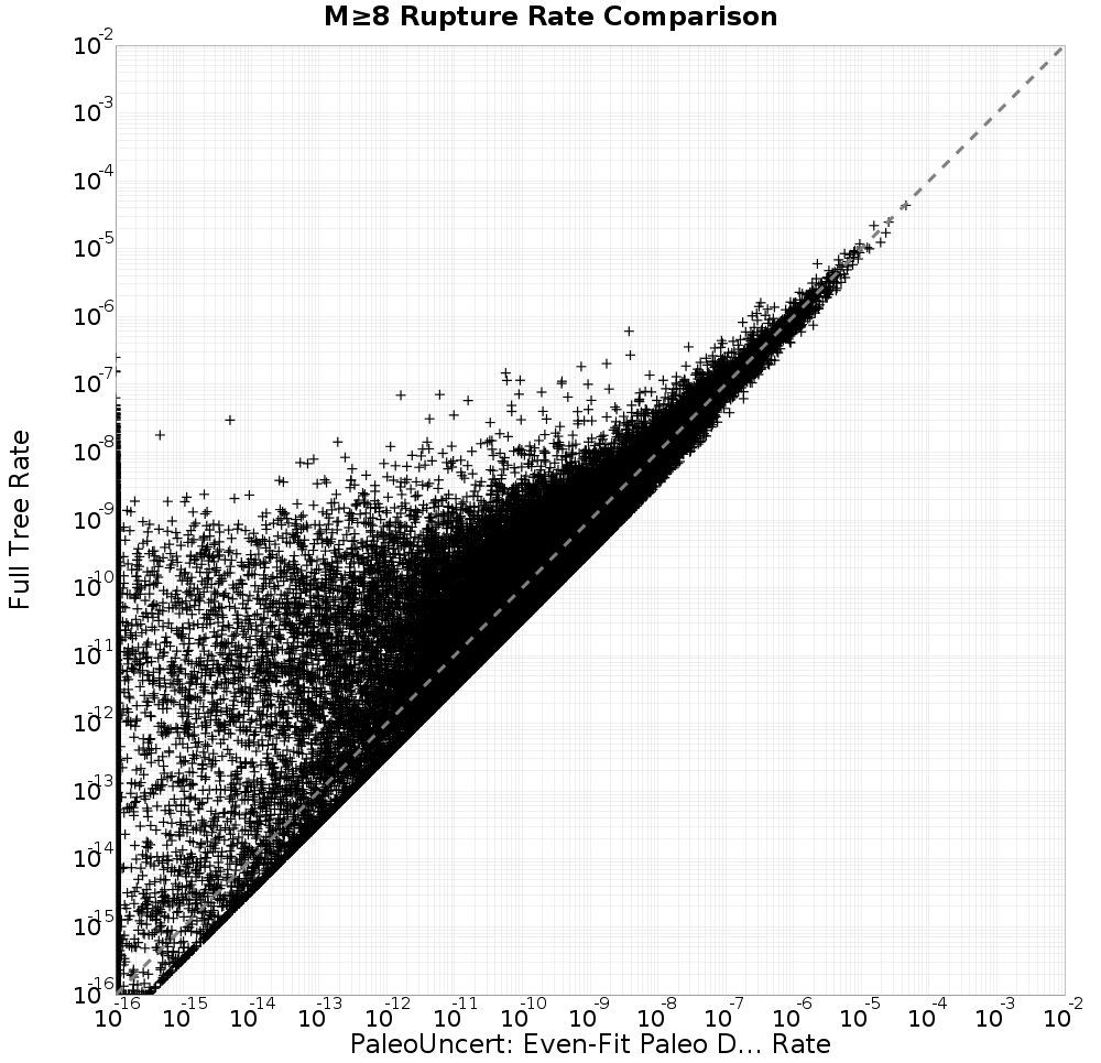 rate comparison