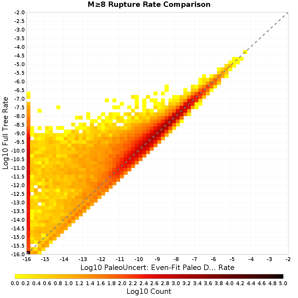 rate hist