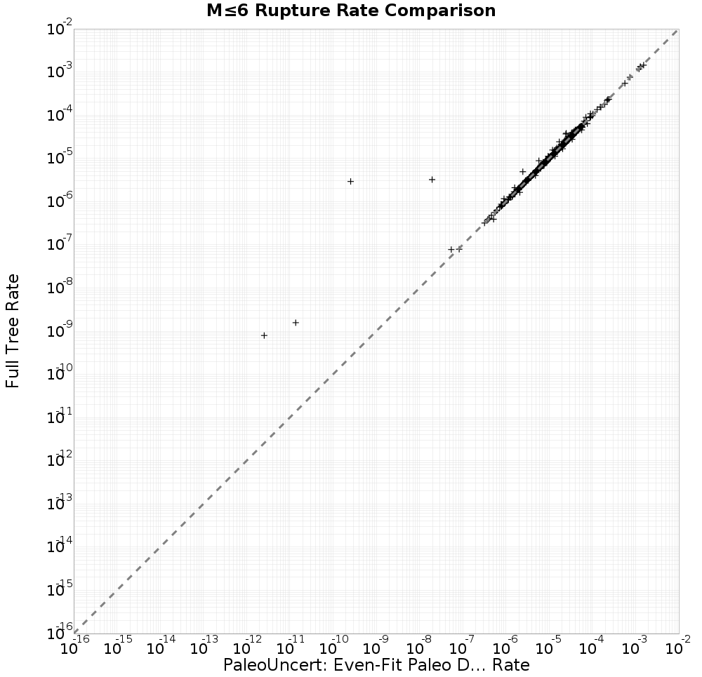rate comparison