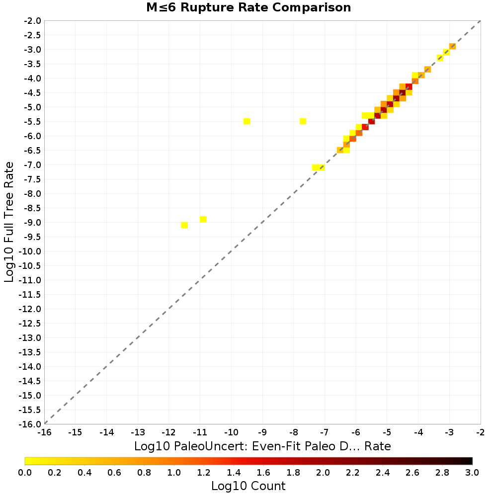 rate hist