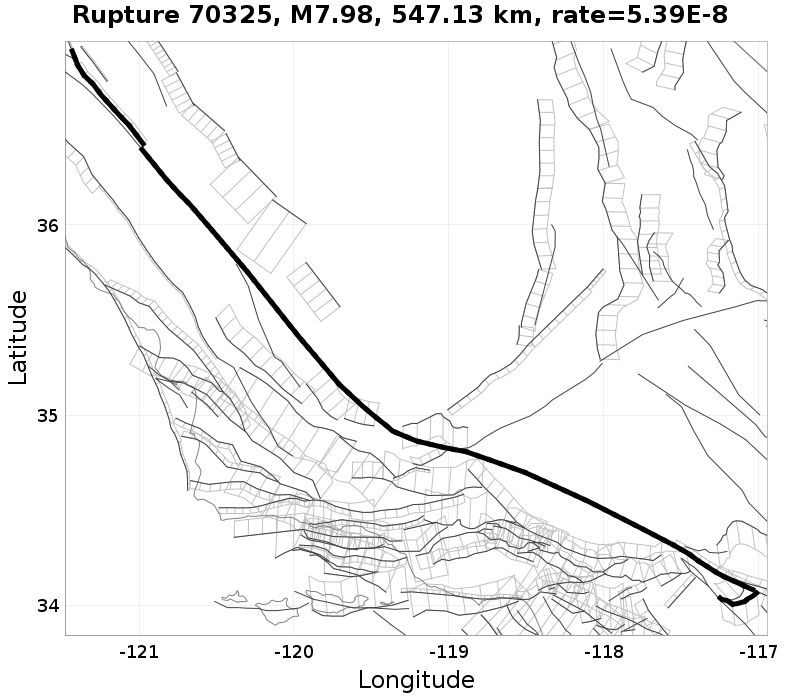 Rupture 70325