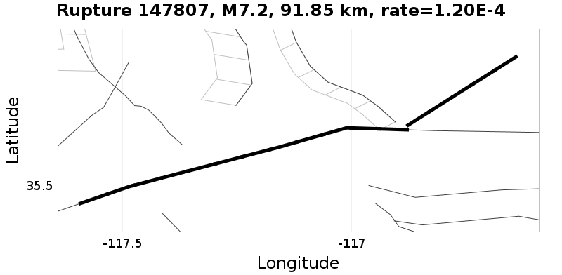 Rupture 147807