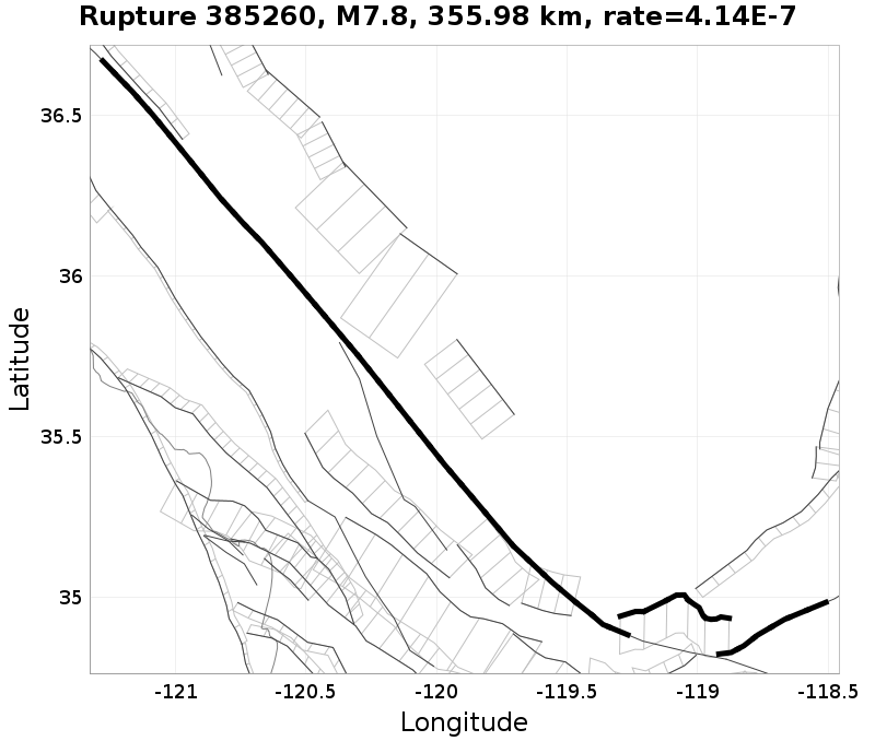 Rupture 385260