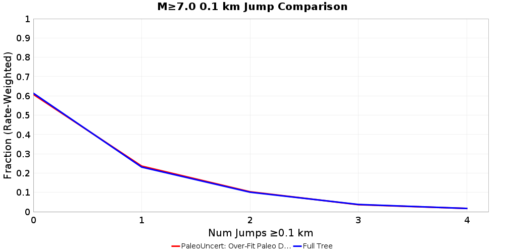 Plausibility Filter