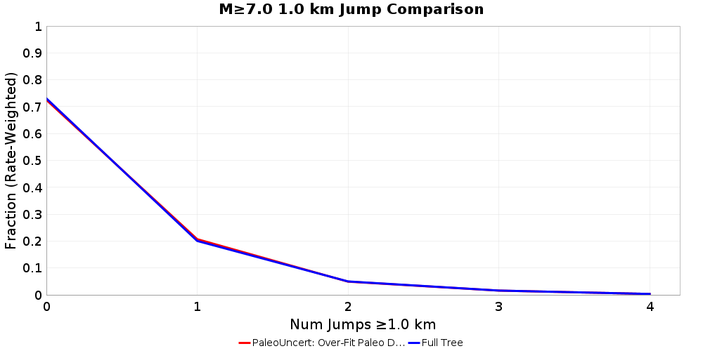 Plausibility Filter