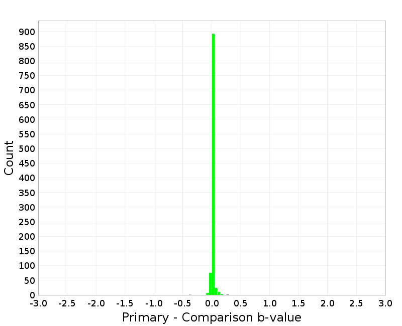 Histogram