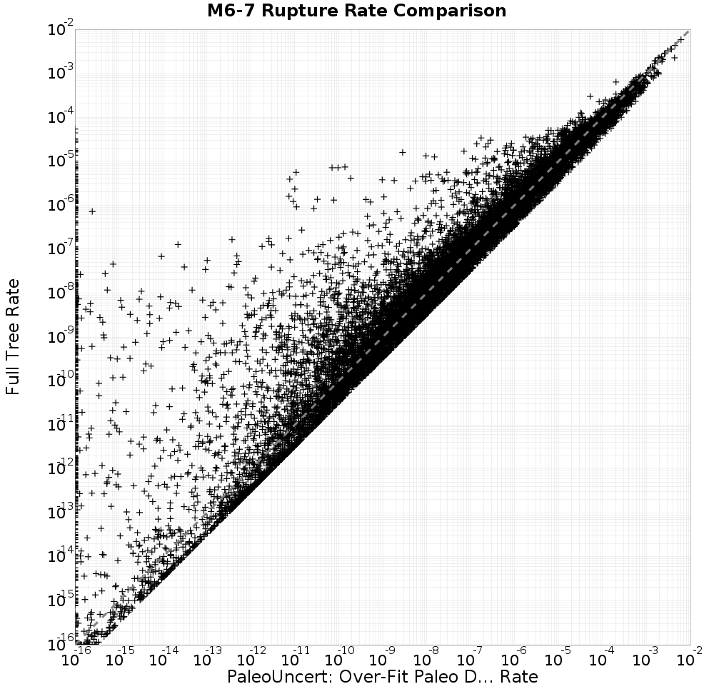 rate comparison