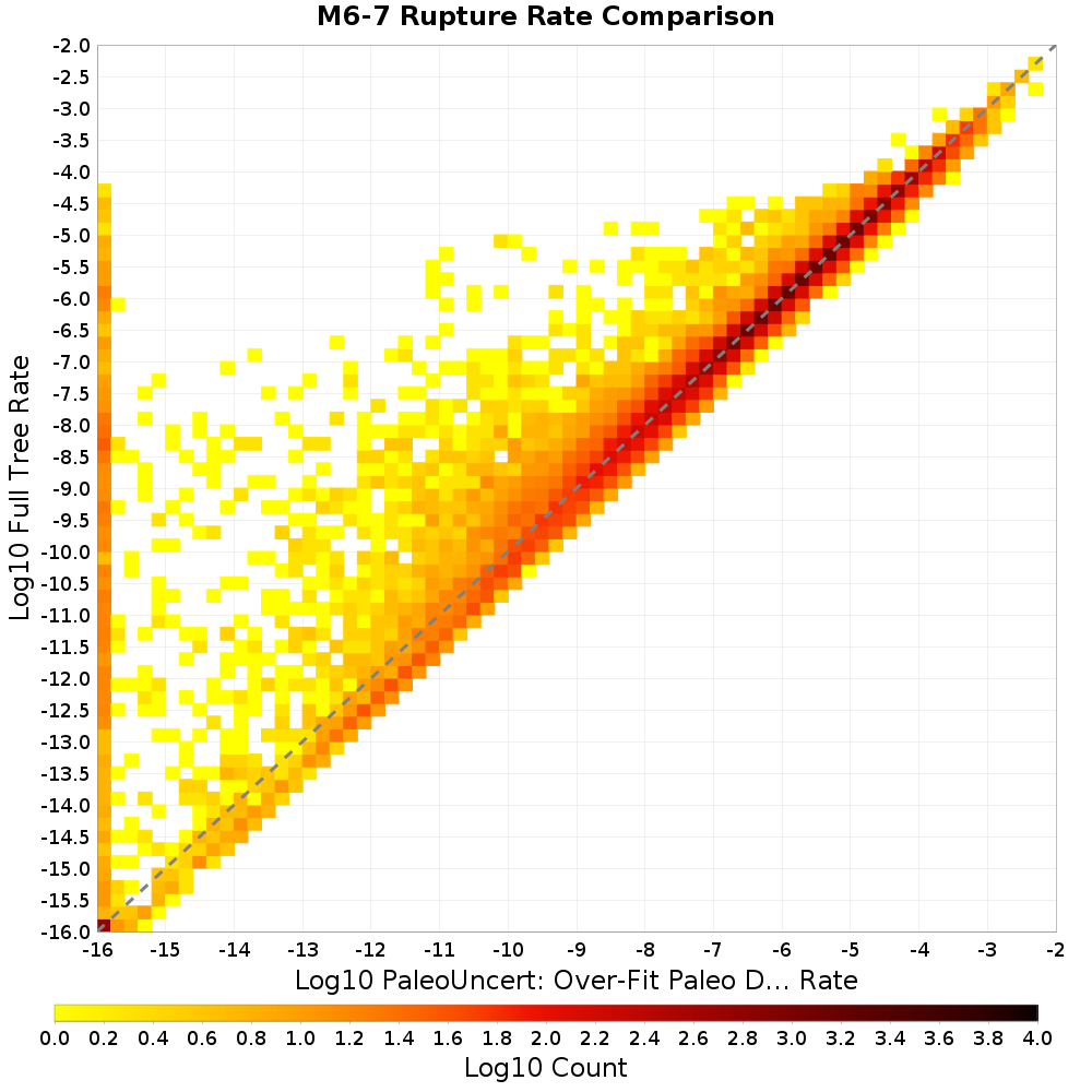 rate hist